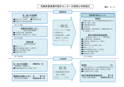 資料④-2(PDF 134kb)