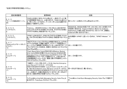 要求事項番号 質問事項 回答 再インストール時のシステム