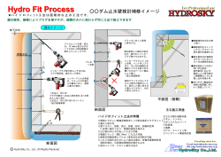 ハイドロフィット工法の図解（PDF）