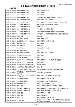 奈良県内の特許実用新案速報（平成27年2月）