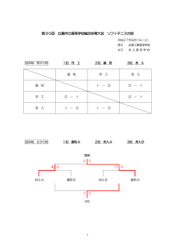 H27 ソフトテニス結果
