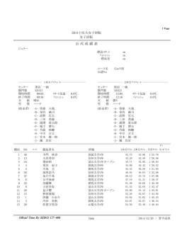 公式成績表