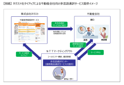 ネクスト社タイアップによる不動産会社向け多言語通訳サービス提供