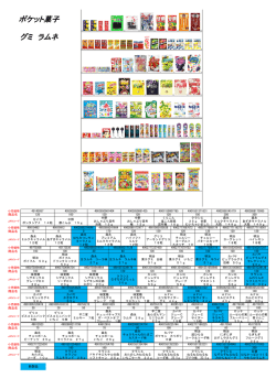 ポケット菓子 グミ ラムネ
