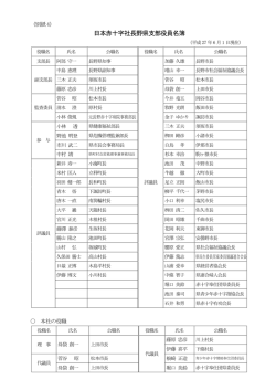日本赤十字社長野県支部役員名簿