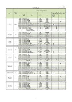 添加試薬一覧