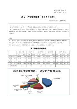 再リース等実態調査 (2014年度）