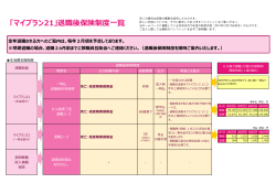 退職後の保険