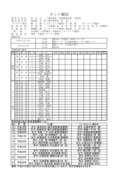 ヨット競技
