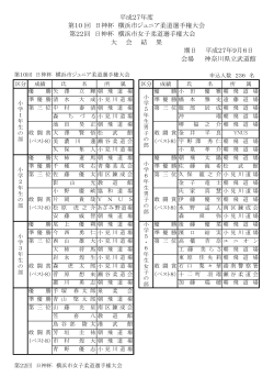 大会結果 - 横浜市柔道協会