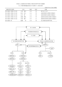 学校法人山陰理容美容学園 学校法人山陰理容美容学園松江理容美容