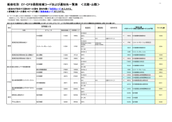 船会社別 CY・CFS保税地域コードおよび通知先一覧表 ＜北陸・山陰＞
