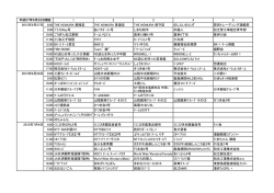 ダウンロード - 松江市民レガッタ