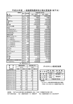 H26年度地下水の水質検査結果