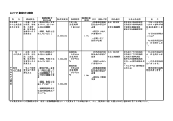 中小企業制度融資