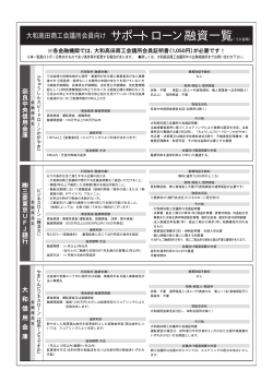 大和高田商工会議所会員向け サポートローン融資一覧