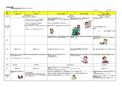 内視鏡的粘膜切除術（EMR・ポリペクトミー） 中止中の内服があった方 薬