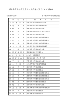栃木県青少年育成市町村民会議一覧 (27.6.10現在）