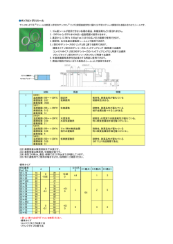 1. ゴム製シールが使用できない各種の薬品、有機溶剤などに侵されませ