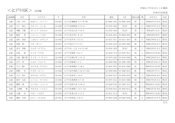江戸川区議会議員公認候補者名簿20150311