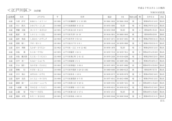 江戸川区議会議員公認候補者名簿20150311