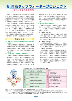6 東京タップウォータープロジェクト
