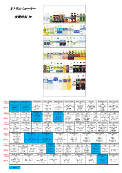 ミネラルウォーター 炭酸飲料 他