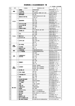 茨城県郷土工芸品登録製造者一覧