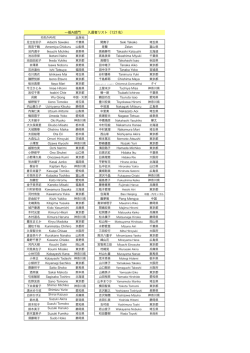 一般A部門 入選者リスト（121名）
