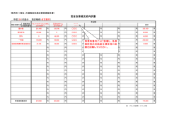 賃金改善額支給内訳書 事業所番号ごとに記載し、各事 業所別の支給
