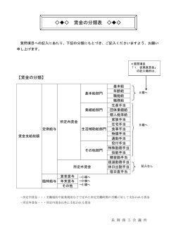 賃金の分類表