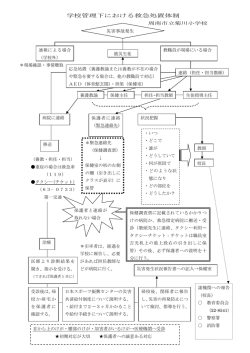 学校管理下における救急処置体制