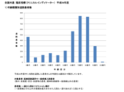 平成26年度DPCデータによる指標