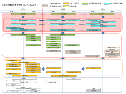 カリキュラムツリー（平成27年度入学生）