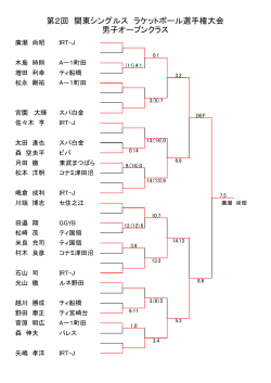2014-4 第2回関東ｼﾝｸﾞﾙｽ 男子結果