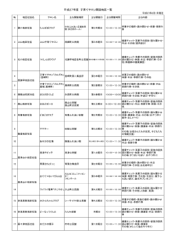 平成27年度 子育てサロン開設地区一覧