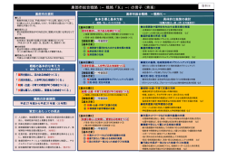 資料 8 - 黒部市
