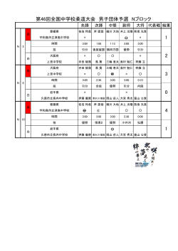 第46回全国中学校柔道大会 男子団体予選 Nブロック 2 1 0 3 1 4