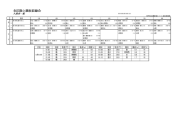 北区陸上競技記録会