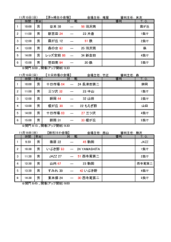 東本郷 24 30 西寺尾第二 すみれ 39 42 いぶき野 山内 67 23 駒岡