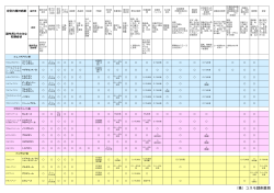 精神病薬 副作用チェックシート