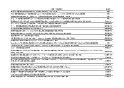 実施中の臨床研究 診療科 腋窩ﾘﾝﾊﾟ節転移陽性乳癌症例を対象とした術