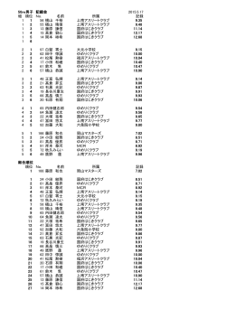 50m男子 記録会 2015.5.17 組 順位 No. 名前 所属 記録 1 1 56 横山
