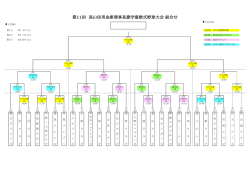 学童野球大会組み合わせ表