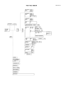 平成27年度 校務分掌 - ホーム ｜学校法人城南学園