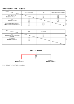 予選リーグ 10月10日 Dブロック(PDF/16KB)