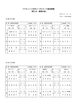 第2日・高岡大会 - バドミントン日本リーグ公式サイト