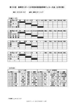 第36回 高岡市スポーツ少年団本部長旗争奪サッカー大会（少年の部）