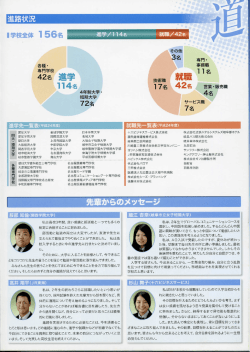 進路状糞 ーエ, - 岐阜市立岐阜商業高等学校