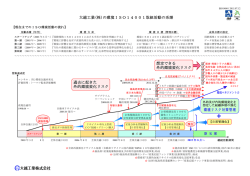 詳細はこちら